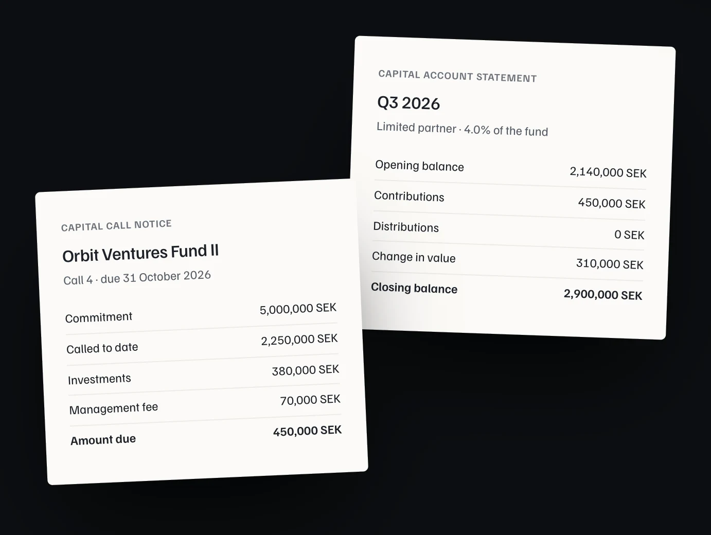 A capital call notice and a limited partner's capital account statement for an example fund, generated from recorded transactions