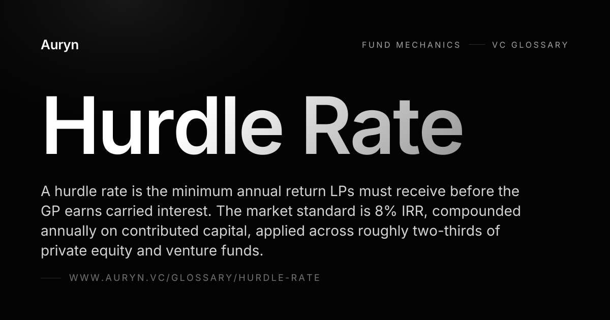 Hurdle Rate — VC Glossary | Auryn