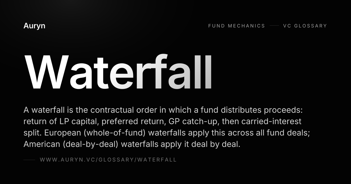 Waterfall — VC Glossary | Auryn